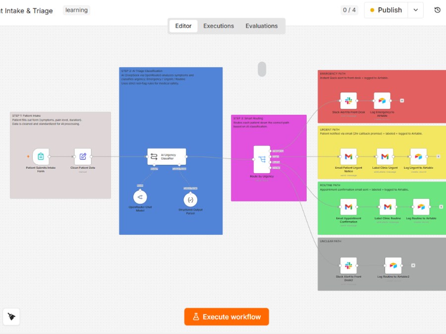 Patient intake triage automation built in n8n